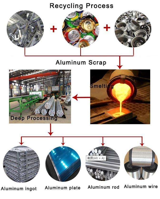 Melting Aluminum and Zinc Energy-Saving Small Gas-Fired Crucible Furnace