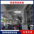 Spray disinfection equipment of Nanchang workshop is set for deodorization of garbage room