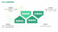 Acrylate water-based pressure sensitive adhesive with high solid content and high peel strength for protective film of tape