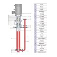 Urea melt pump for high-temperature petroleum industry, directly supplied by chemical high-temperature pump manufacturer