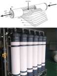 Replacement of RO membrane consumables for water treatment equipment by Dow Huitong Hydergy Shihan