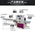 Fully automatic manual pillow type packaging machine, electrical accessories bagging machine, game card bagging and sealing machine
