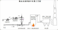 Manda pneumatic conveying system equipment for conveying non dust, low energy consumption, and environmentally friendly conveying