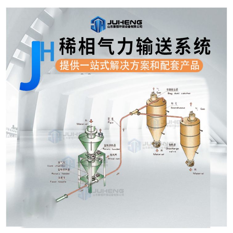 Juheng Environmental Protection Low Pressure Pneumatic Conveying Equipment Powder Material Pneumatic Conveying Material Source Factory