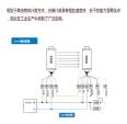 Measurement of high-precision classification, counting, correction, and deviation of light curtain manufacturers, corresponding to fast and anti-interference detection of gratings