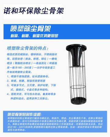 【 Nuohe Environmental Protection 】 Galvanized dust removal bag framework, stainless steel industrial high-temperature anti-corrosion cage frame