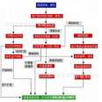 M32186F8V chip decryption IC decryption microcontroller PCB welding processing burning