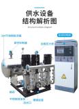 Villa Life Complete Set Intelligent Water Supply Equipment KPL5-iiz Mirror Polishing Process Danfoss Sensor