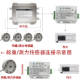 Weighing and force measuring sensor signal amplification module RTU-RS485 digital weight transmission PLC industrial control computer