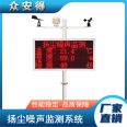 Real time alarm data analysis of Zhongde An DANMS-3 dust and noise monitoring system