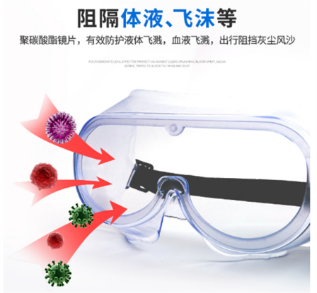 Fulang Medical Supply Isolation and Splash Protection Glasses, Anti Spilt and Spray Protection Glasses, Transparent and Transparent