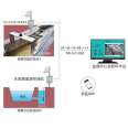 Real time water and rain monitoring system Agricultural and forestry four situation monitoring system