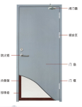 Yongxu steel fireproof door is sturdy, durable, with high hardness, beautiful, elegant, and durable