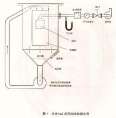 IP56 dust prevention, sand and dust reduction test box ZC1410 dust testing equipment dust raising test box