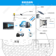 Shenzhen River Flow Monitoring System The discharge monitoring data of hydropower station can be uploaded to the water conservancy platform