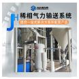 Juheng Environmental Protection Low Pressure Pneumatic Conveying Equipment Powder Material Pneumatic Conveying Material Source Factory