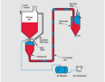 Equipment for Positive Pressure Ash Conveying Powder and Particle Material System of the Manda Pipeline Pneumatic Conveying System