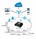 Band Smart Campus Tencent Smart Campus Solution Campus Card One Card System Walker Smart Community Network Behavior Monitoring and Management System
