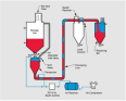 Manda dilute phase pneumatic conveying jet pump has a wide range of applications and stable product performance