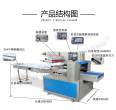 Beanbag pillow type packaging machine with support box, servo automatic packaging machine, quick frozen bun bagging machine, packaging machinery