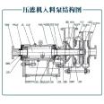 Han Hui Horizontal Slurry Pump 65ZJE-II Alloy Mud Pump Double Impeller Double Shell Mechanism Sand Filter Press