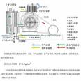 Sewage aeration low noise fan rotary blower integrated sewage treatment for fish pond aquaculture and oxygenation