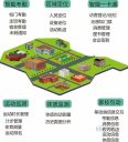 Smart Campus Bidding Smart Court Overall Solution Factory Card Management System Smart City Development Smart Agriculture Monitoring System Based on the Internet of Things