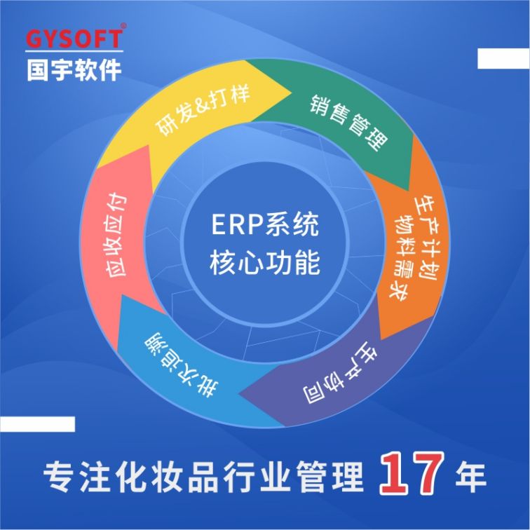 Cosmetics ERP System Enterprise Production Management WMS Warehouse Batch Traceability Quality Inspection Application