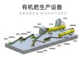 Production line of compound fertilizer equipment directly supplied by the manufacturer Complete set of machinery for Manure production equipment Longshen Machinery