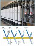 Replacement of RO membrane consumables for water treatment equipment by Dow Huitong Hydergy Shihan