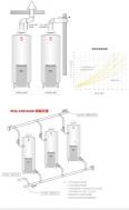 Vertical gas hot water boiler, commercial gas water heater, small size, easy installation