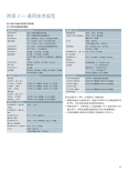 Siemens S7-1200 series product detailed parameters PLC module selection information Product overview