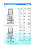 Oil and gas boiler makeup pump 25CDLF1-90, stainless steel 304, complete machine, sanitary and energy-saving automation