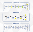 Shangqing Technology Desktop Sewage Detector SQ-SVX04 (COD, ammonia, nitrogen, total phosphorus, total nitrogen) Water Quality Tester