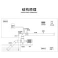 Integrated intelligent pump station, agricultural drainage and irrigation pump room, intelligent agriculture, intelligent water service