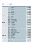 Siemens S7-1200 series product detailed parameters PLC module selection information Product overview