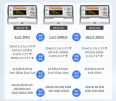 Merrick RK2517/A/B/C/D DC Low Resistance Tester High Precision Microohmmeter Ohm Meter REK