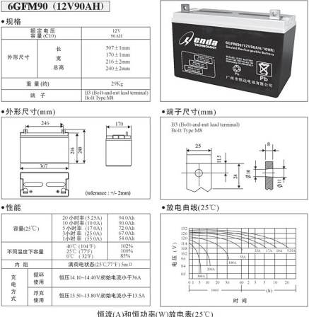 Hengda Battery 6-GFM-100 12V100AH Base Station Signal Station Telecom Communication Hydropower Station DC Screen