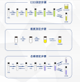 Ultraviolet sewage detector COD ammonia nitrogen total phosphorus total nitrogen water quality detector multi-parameter water quality detector