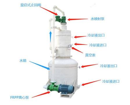 Baolai RPP series water jet vacuum pump unit is energy-saving, environmentally friendly, and sealed without leakage