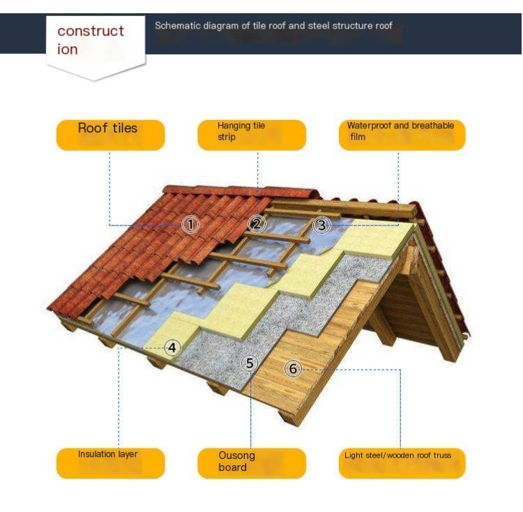 A-grade exterior wall silicone board, national standard fireproof and insulation board, polymer polystyrene board, 8cm 10cm 12cm thick