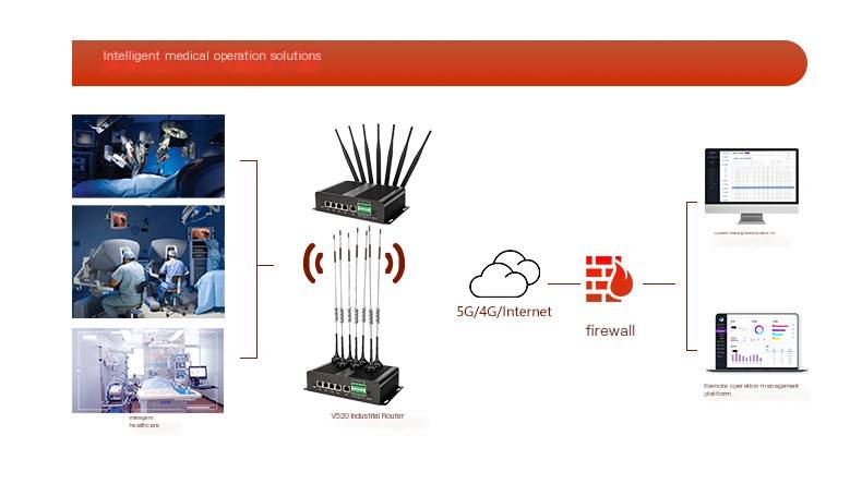 Lichuangxin V520 Outdoor 5G Card Router Car Router Dual Band WIFI Gigabit Network Interface Intelligent Gateway