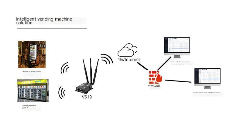 4G industrial router APN card data collection and transmission Modbus full network communication 5-port routing RTU to TCP