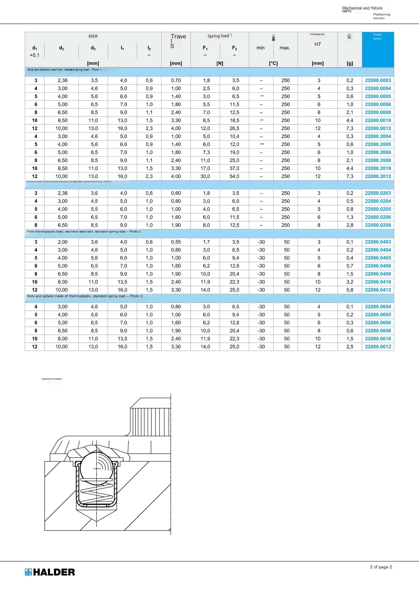 Wuquan positioning ball, plastic contact ball, German HalderEH22080GANTER GN614 imported ball head plunger