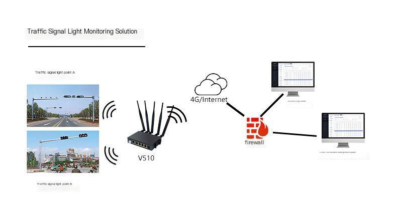 4G industrial router APN card data collection and transmission Modbus full network communication 5-port routing RTU to TCP