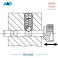 German HALDER stainless steel positioning ball with full 22050 ball head plunger GANTER ball spring pin GN615