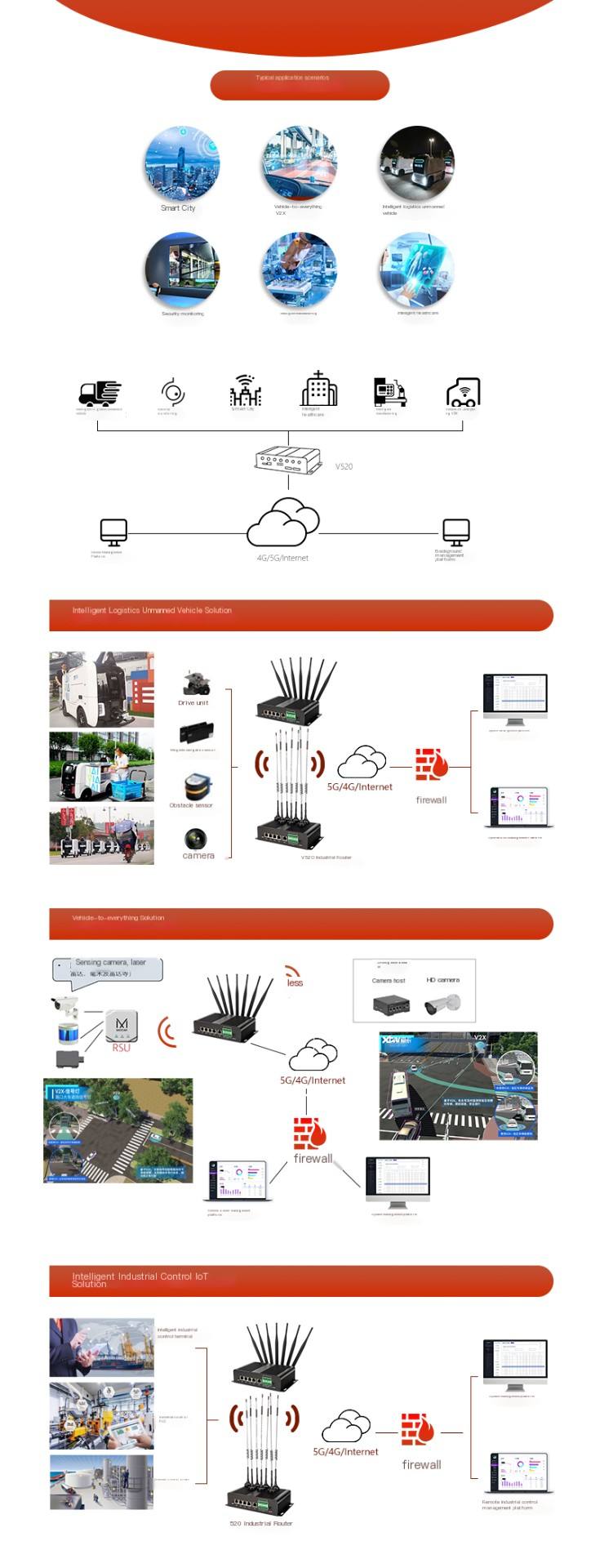 5G Industrial Router Gigabit Ethernet Dual Band WiFi Mobile Unicom Telecom Wireless 4G Card All Network Connection