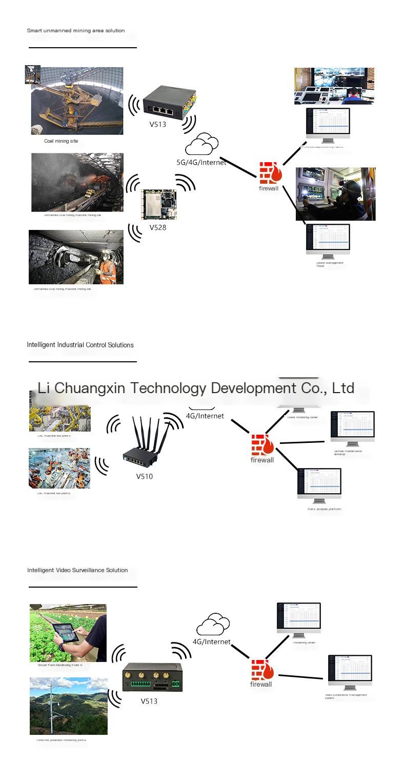 Industrial router 4G full network connectivity APN private network VPN video transmission D card to wired multi network backup aggregation