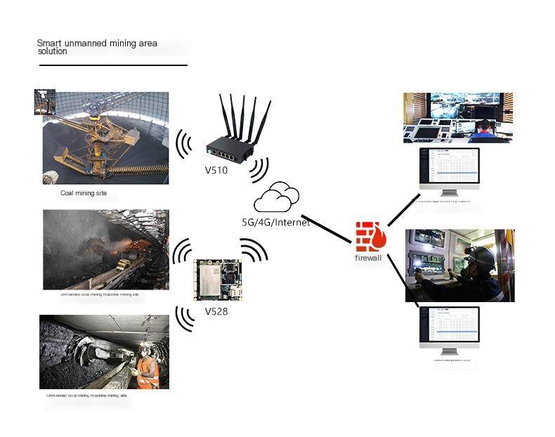 4G industrial router APN card data collection and transmission Modbus full network communication 5-port routing RTU to TCP