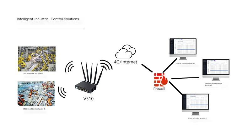 4G industrial router APN card data collection and transmission Modbus full network communication 5-port routing RTU to TCP